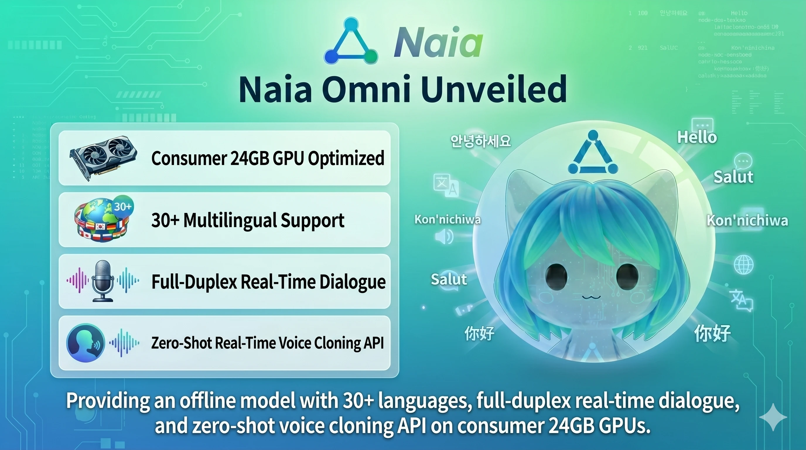 RTX 3090で音声クローン・リアルタイム対話・スキルを実現するNaia-0.9-Omni-24g、公開 (Naia v0.1.5)